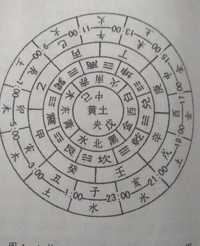 “數”說周易系列之20：最重要的數字“七”，來自正月建寅歷法