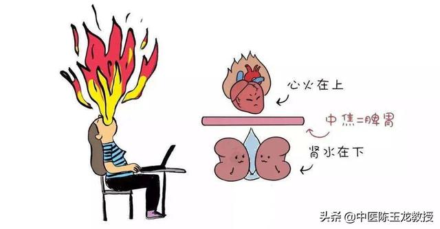上熱下寒，引火湯能解決？并不是！這兩類人用了反會加重上火癥狀