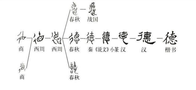漢字啟慧7——“德”