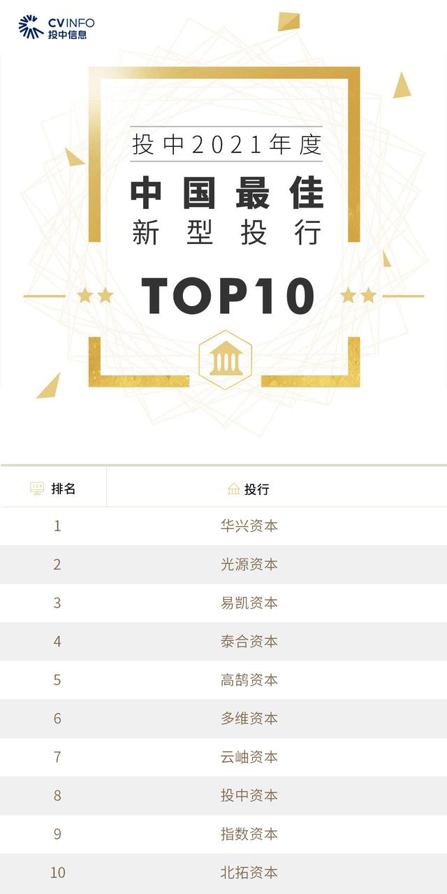 投中2021年度榜單發(fā)布