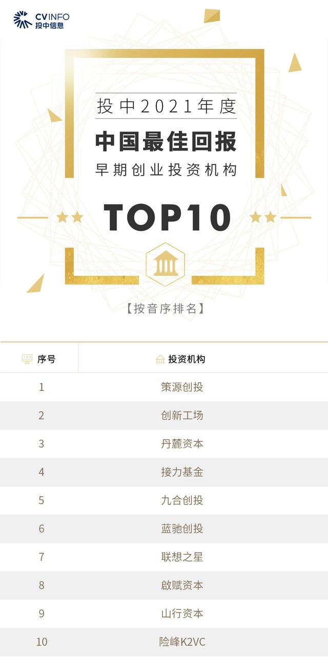 投中2021年度榜單發(fā)布