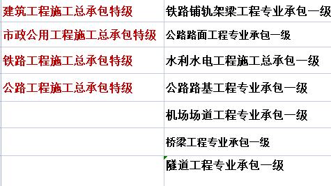 天津市建筑業(yè)三（四，五）特企業(yè)名單