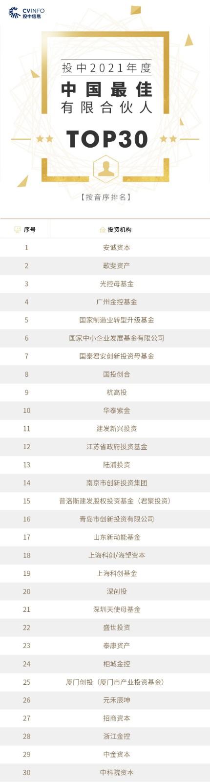 投中2021年度榜單發(fā)布