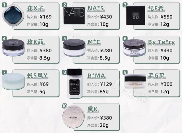 0款熱門散粉評測：大油皮？大毛孔？卡粉起皮？照著買就對了"