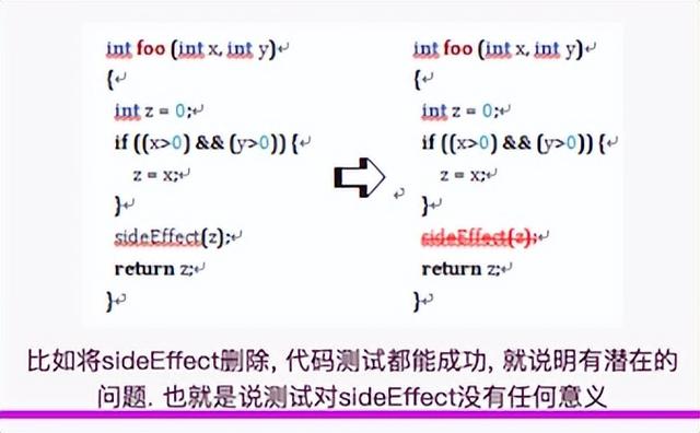 不知道測試什么？這些是你需要知道的軟件測試類型和常識