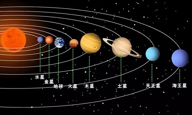 七曜是啥？五大行星在古代的稱謂？星期的叫法來自這里
