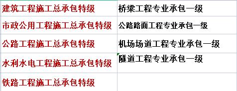 天津市建筑業(yè)三（四，五）特企業(yè)名單