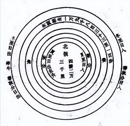“數”說周易系列之20：最重要的數字“七”，來自正月建寅歷法