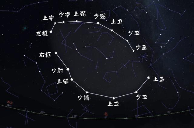 帶你逛逛天帝宮殿！參透斗轉(zhuǎn)星移！詳解紫微垣「星空帝國系列」2