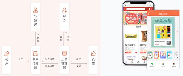 貿(mào)易類的中間商如何破局重生、打造新的銷售和管理模式
