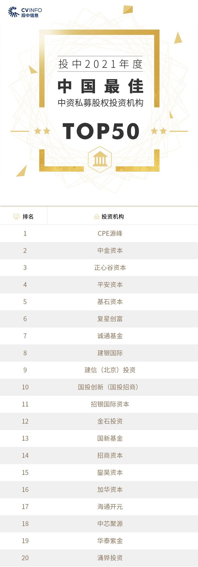 投中2021年度榜單發(fā)布
