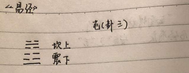 講你讀得懂的《易經(jīng)》：屯——憑什么它能夠排在乾坤之后