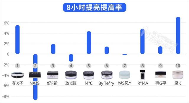 0款熱門散粉評測：大油皮？大毛孔？卡粉起皮？照著買就對了"