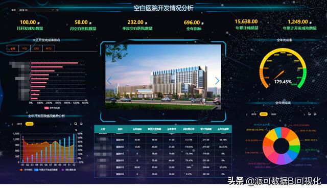 數(shù)據(jù)中臺(tái)、BI業(yè)務(wù)訪談（二）：組織架構(gòu)梳理的坑