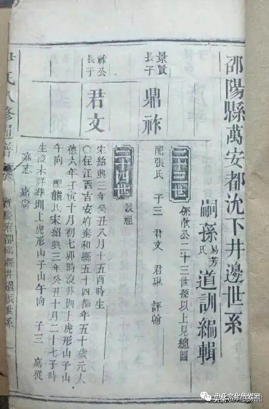 _「尹氏源流」《永州市尹氏概覽》之祁陽尹氏支系簡介