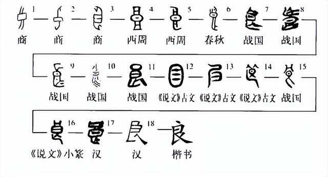淺談“人生五品”