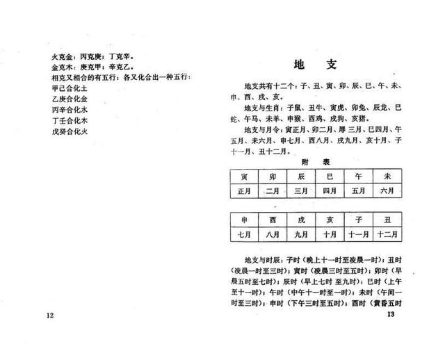 「古籍」(周易)八字精解