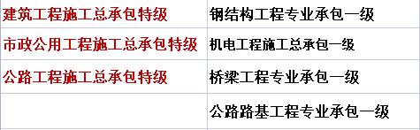天津市建筑業(yè)三（四，五）特企業(yè)名單