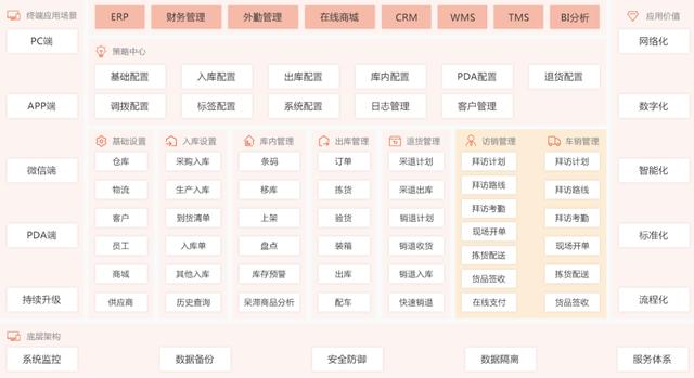 貿(mào)易類的中間商如何破局重生、打造新的銷售和管理模式