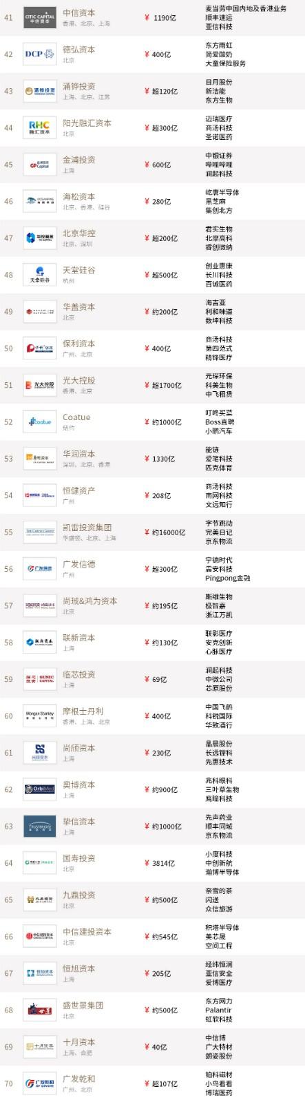 投中2021年度榜單發(fā)布
