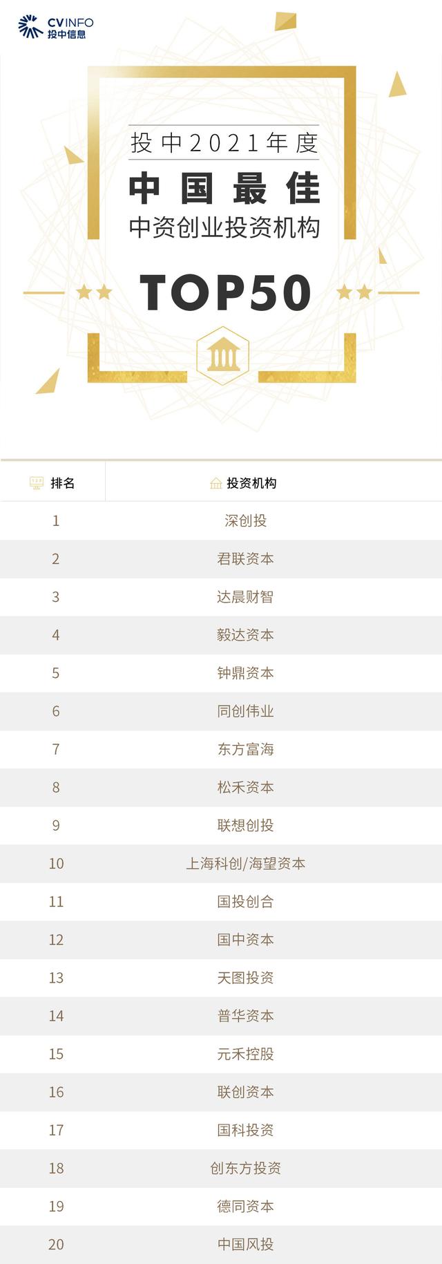 投中2021年度榜單發(fā)布