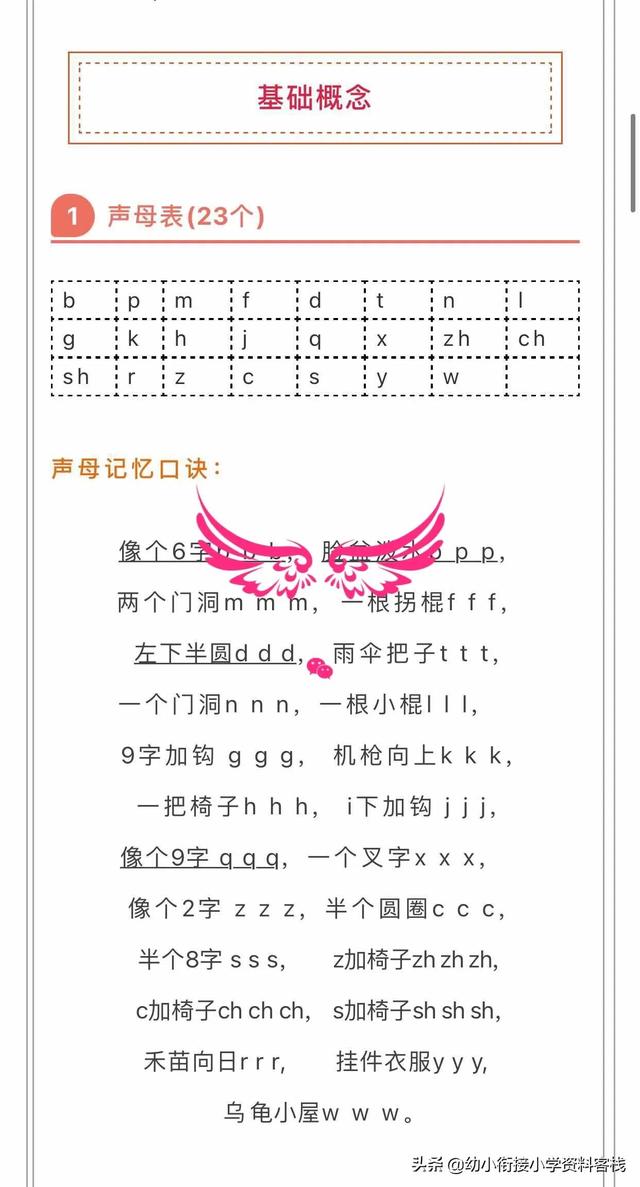 幼兒幼小銜接拼音區(qū)分bpdq口訣，拼音順口溜