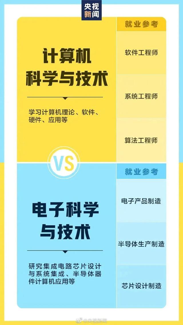 考生請(qǐng)注意！選專業(yè)時(shí)這些相似的名字，其實(shí)大有不同