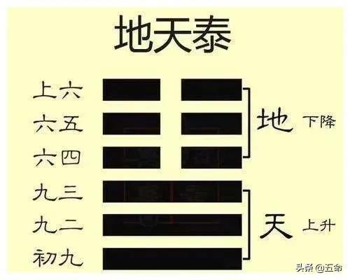 易經(jīng)強(qiáng)者思維：幸福的婚姻大都如此，如何做到，記住三個(gè)高級(jí)心法
