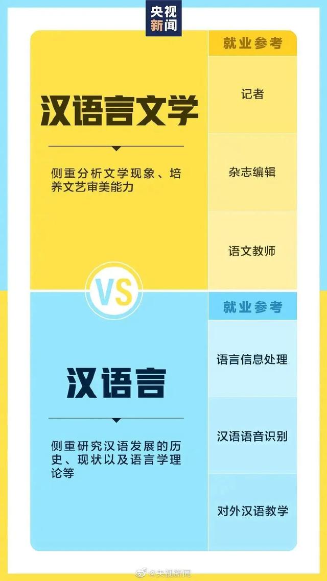 考生請(qǐng)注意！選專業(yè)時(shí)這些相似的名字，其實(shí)大有不同