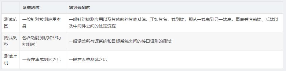 不知道測試什么？這些是你需要知道的軟件測試類型和常識