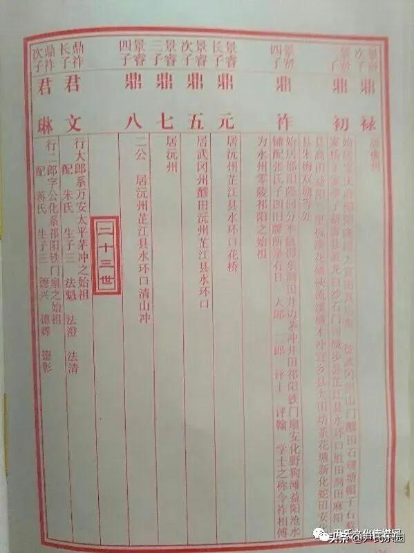 _「尹氏源流」《永州市尹氏概覽》之祁陽尹氏支系簡介