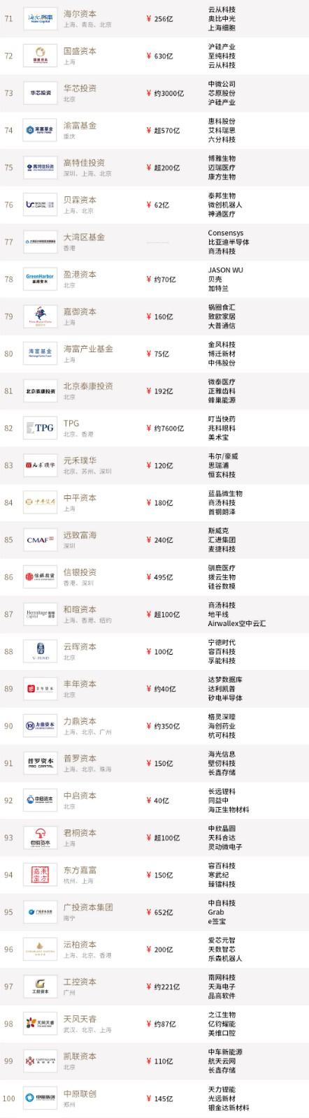 投中2021年度榜單發(fā)布