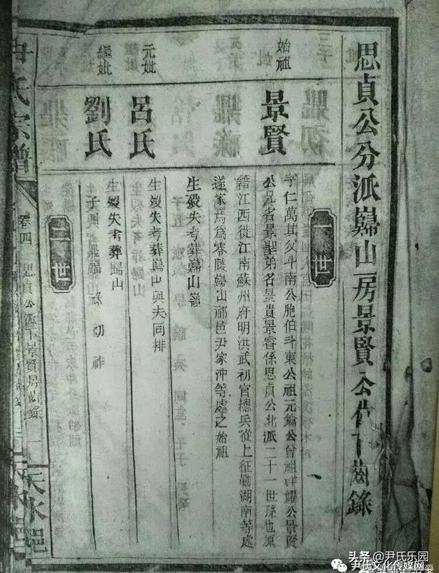 _「尹氏源流」《永州市尹氏概覽》之祁陽尹氏支系簡介