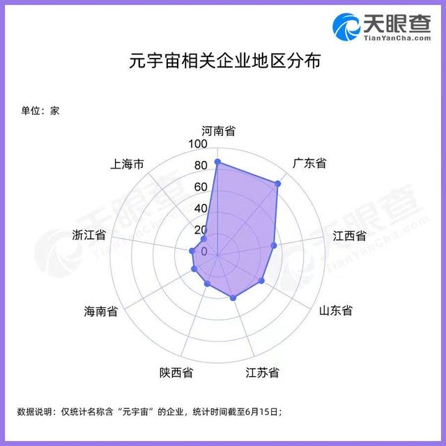 022胡潤(rùn)中國元宇宙潛力企業(yè)榜，超570家企業(yè)名稱含元宇宙"