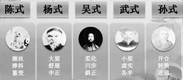 易有太極，是生兩儀：你知道太極拳的稱呼是怎么來的嗎？