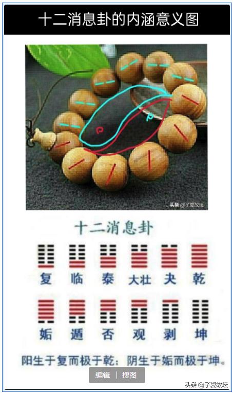 子夏故壇解讀「易·說卦傳」之第一講