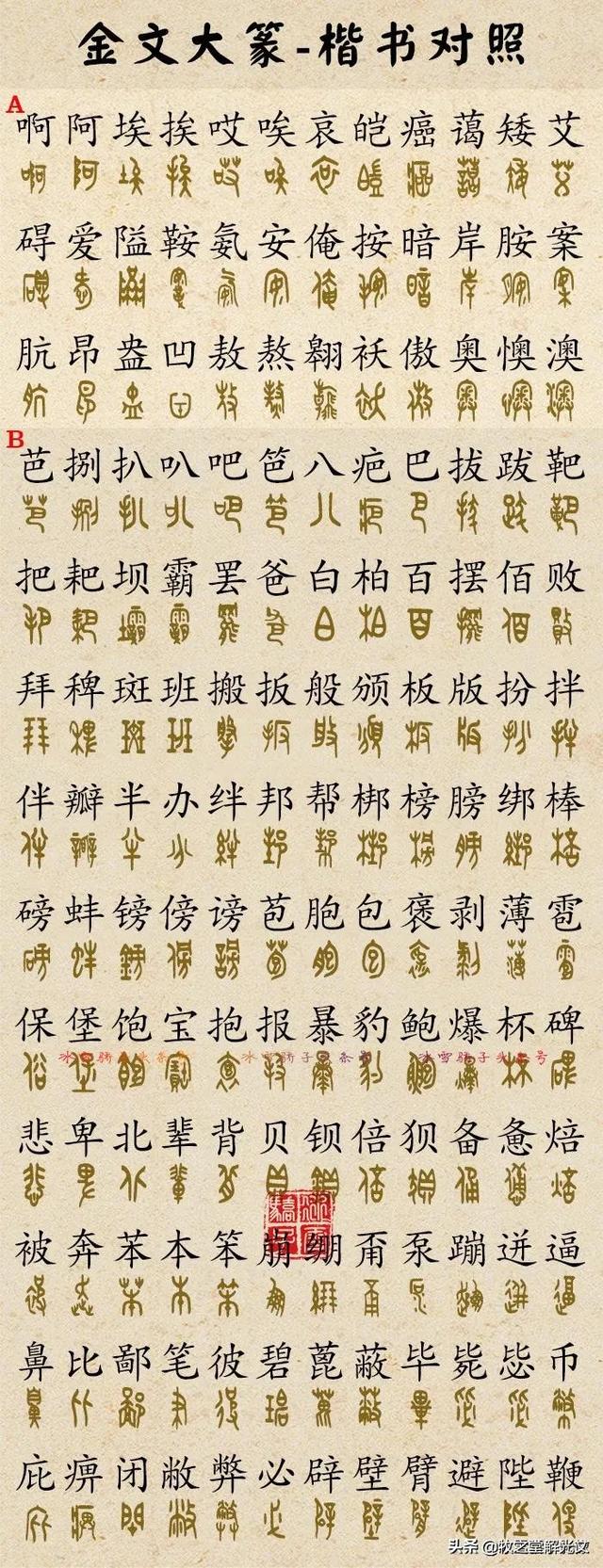 700個金文大篆楷書對照表"