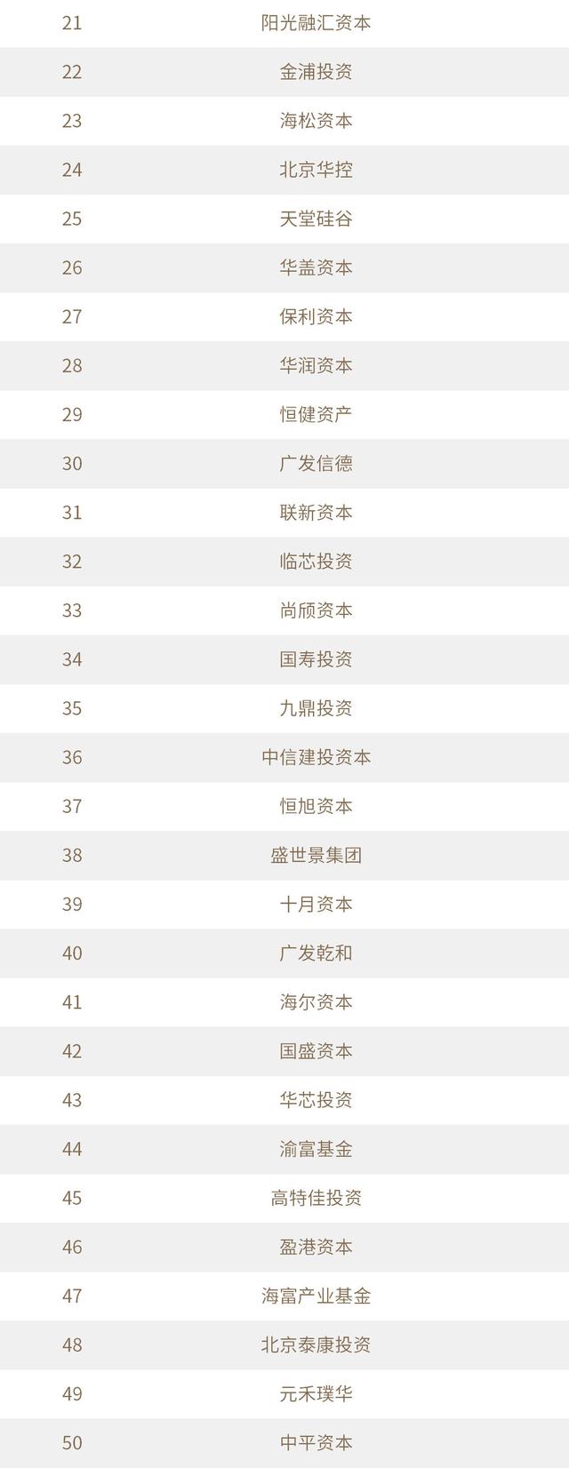 投中2021年度榜單發(fā)布