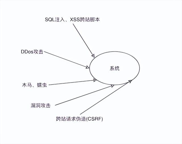 不知道測試什么？這些是你需要知道的軟件測試類型和常識