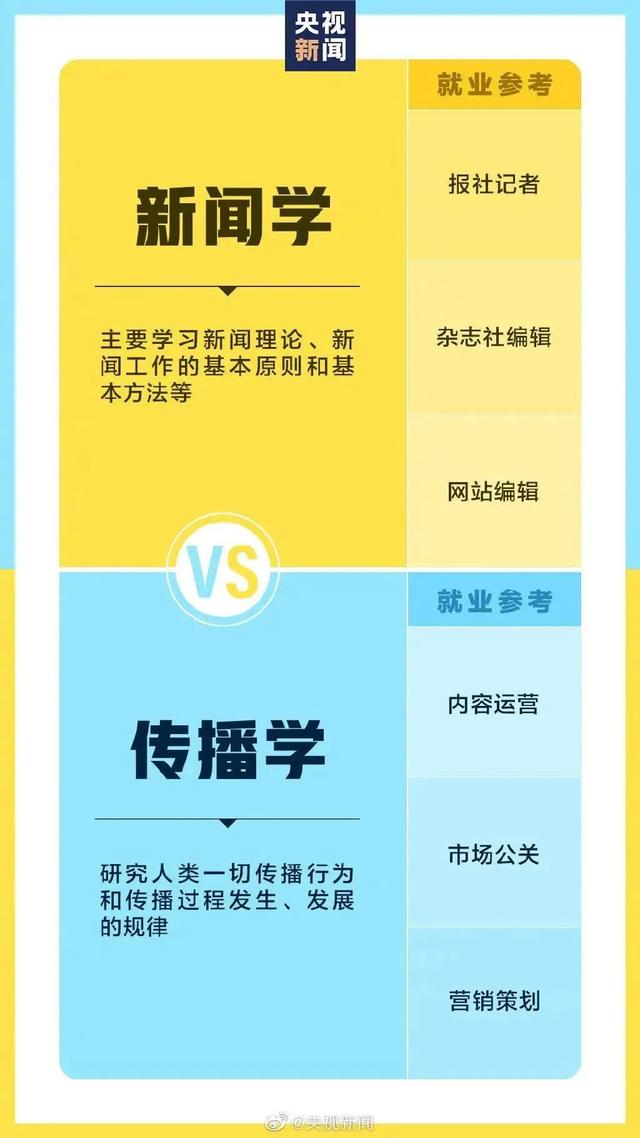 考生請(qǐng)注意！選專業(yè)時(shí)這些相似的名字，其實(shí)大有不同