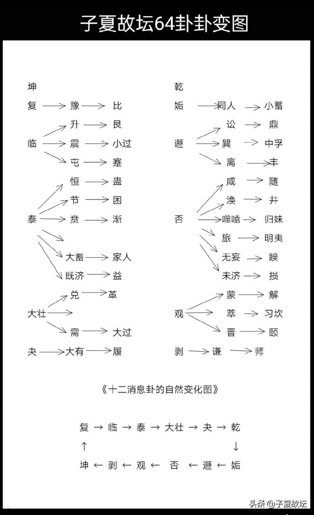 子夏故壇解讀「易·說卦傳」之第一講