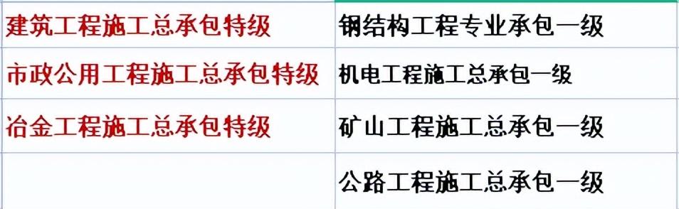 天津市建筑業(yè)三（四，五）特企業(yè)名單