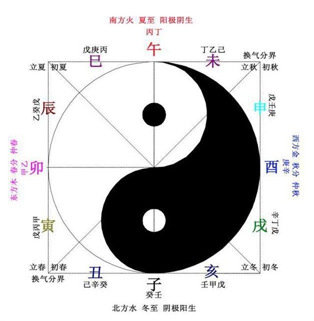 古人為何稱懷孕為身懷六甲？其中“六甲”代表的是什么意思呢？