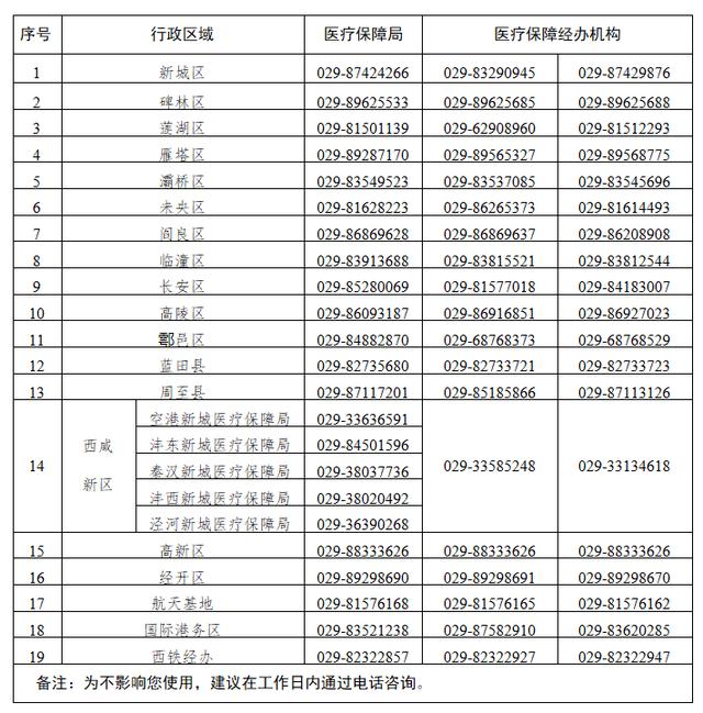 西安部分市民收到此類短信！陜西警方緊急提醒