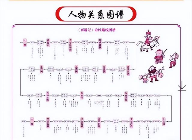 不同年齡段的孩子應該怎么讀《四大名著》？保姆級攻略家長用得上