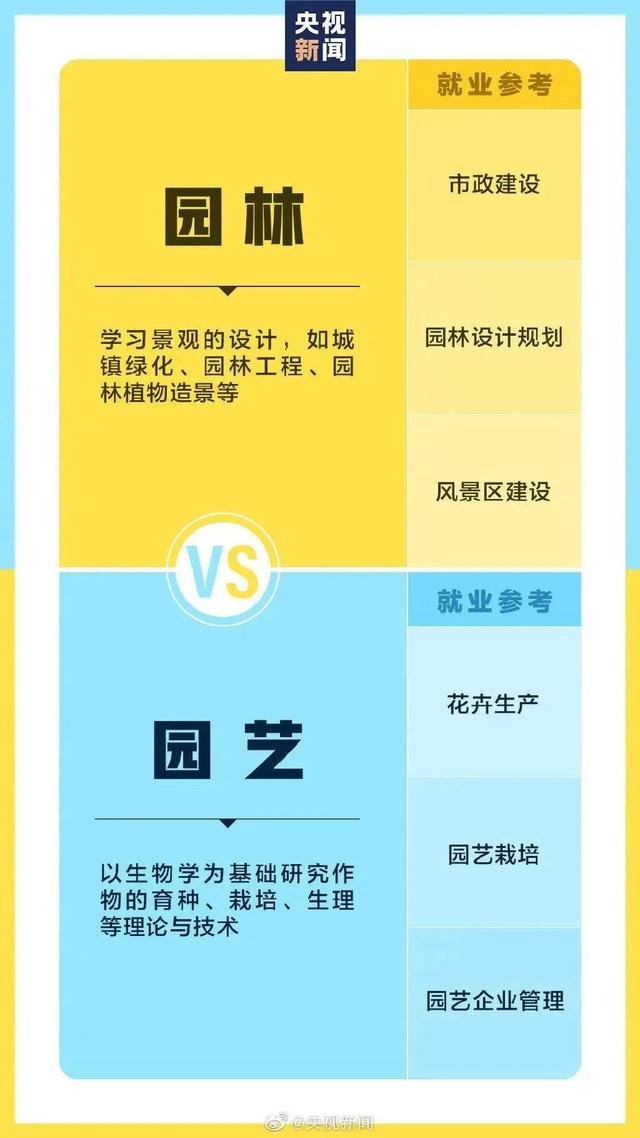 考生請(qǐng)注意！選專業(yè)時(shí)這些相似的名字，其實(shí)大有不同