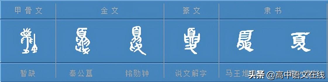 夏至說(shuō)“夏”_ 漢字中“夏”的含義竟如此美好
