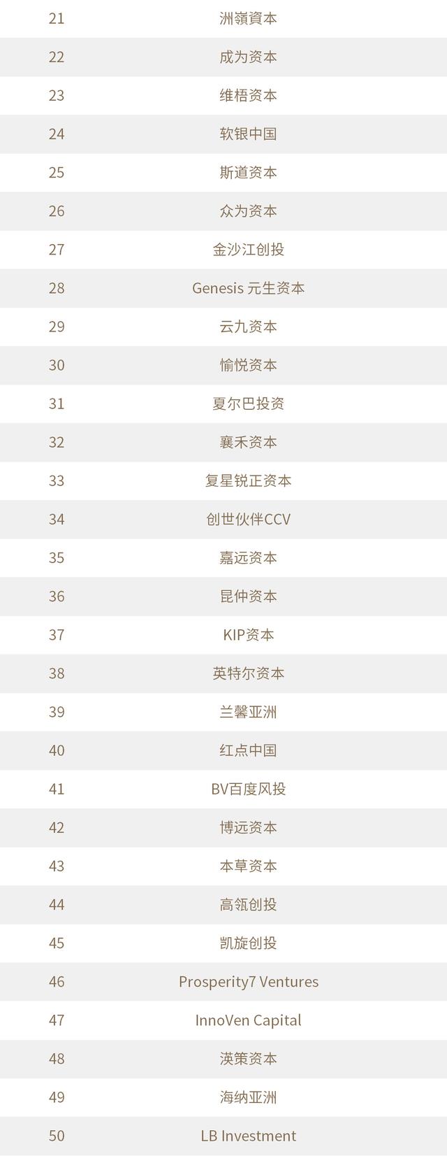 投中2021年度榜單發(fā)布
