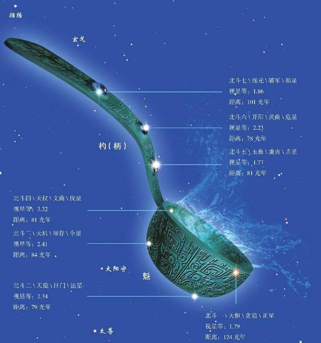 帶你逛逛天帝宮殿！參透斗轉(zhuǎn)星移！詳解紫微垣「星空帝國系列」2