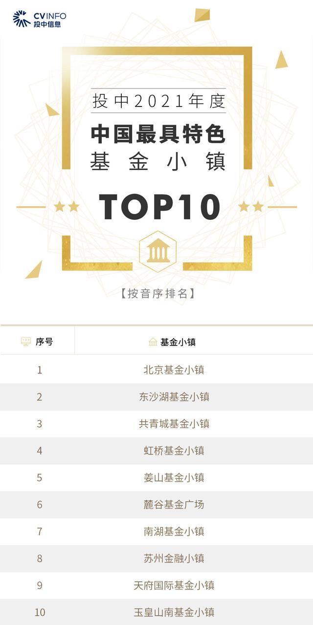投中2021年度榜單發(fā)布